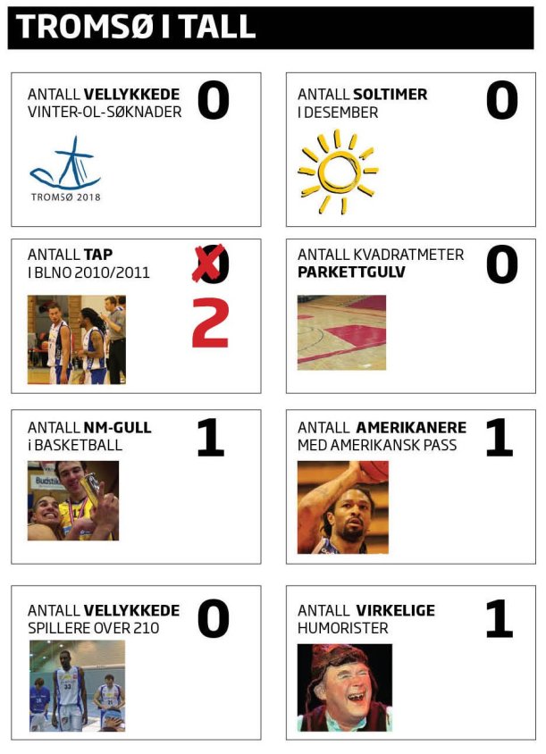 For noen år siden så det sånn ut før oppgjøret mellom Tromsø og Bærum.