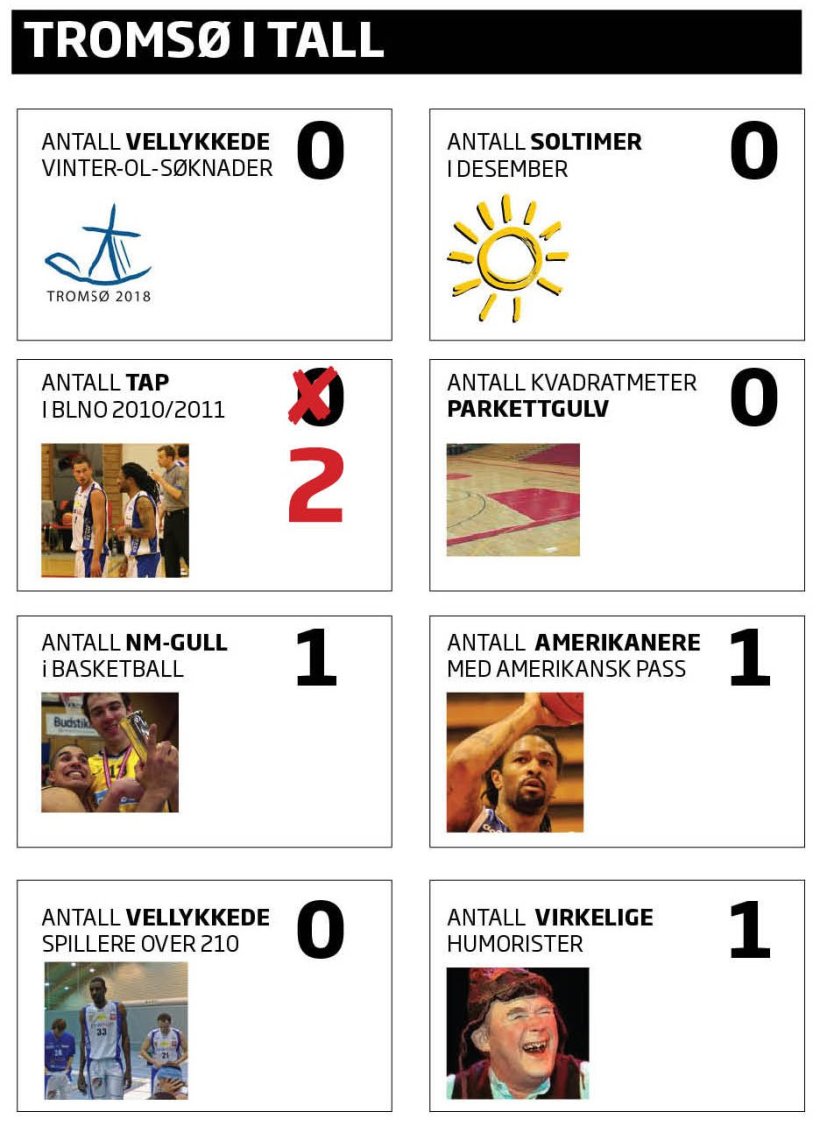 For noen år siden så det sånn ut før oppgjøret mellom Tromsø og Bærum.